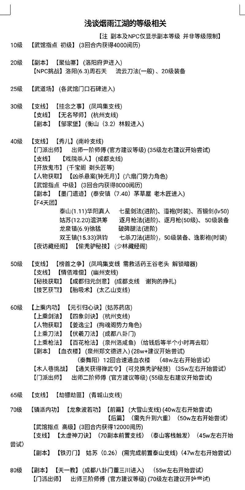 烟雨江湖野狼谷多少级能过