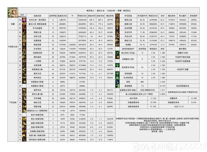 DNF大区划分图2025最新:全服务器区域分布一览