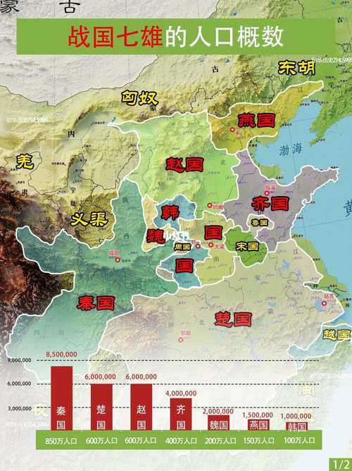 七国争霸是哪七国?七雄争霸口诀速记法