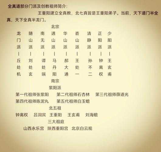 全真教龙门派第二十二代传人:千年道统传承秘辛与现代实践