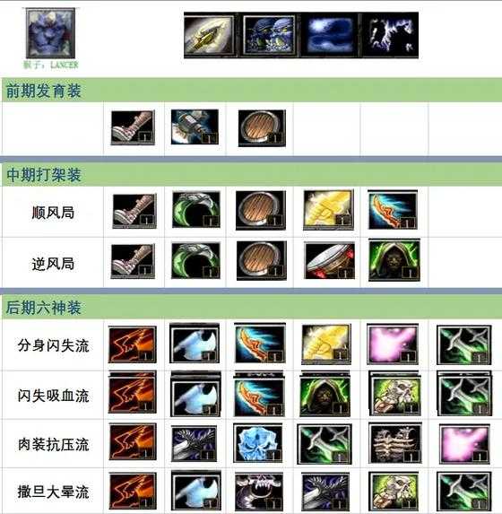 如何玩转DOTA？游戏技巧与策略全介绍