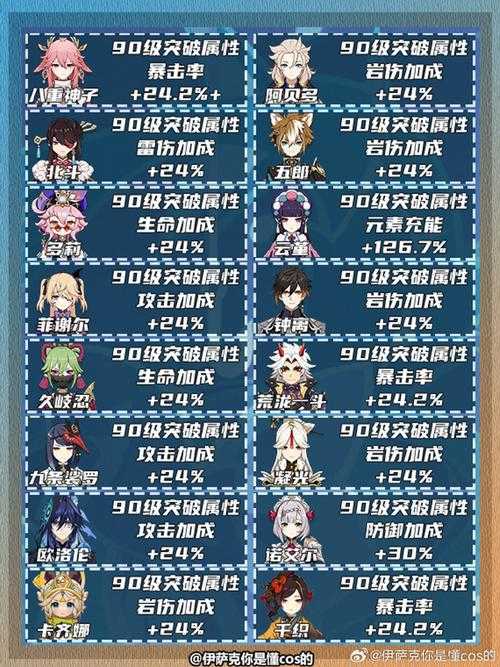 原神异世界行记适合谁?角色推荐与玩法解析