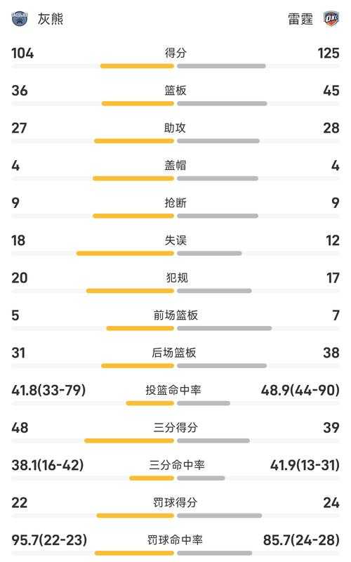 最新NBA战报图:实时比分、精彩瞬间与数据分析