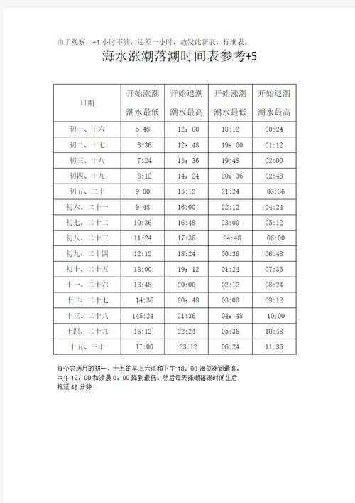 全球潮汐表手机版下载-2025最新实时潮汐查询APP