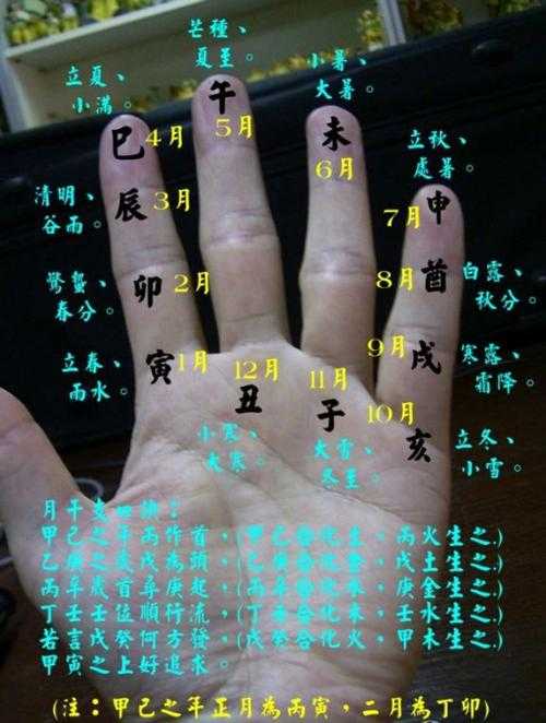 达摩一掌经十识在线查询_前世今生命理测算_一掌经排盘免费算命