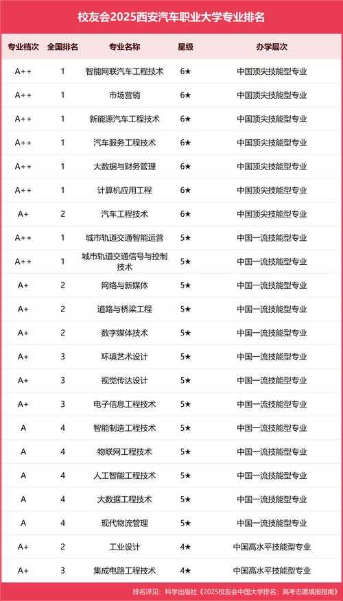 全职业三觉刷图排行榜2025最新:最强职业排名与刷图效率解析