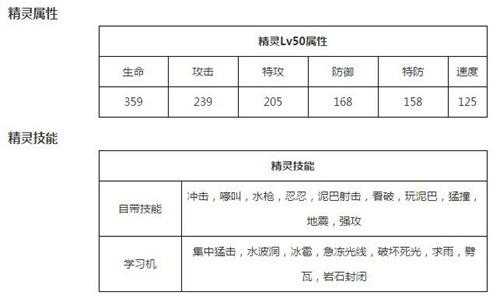 七雄争霸将魂级别详解:各等级属性与获取攻略