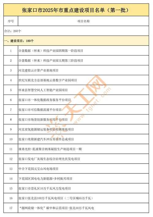 张家口市2025年5月3日最新通告发布