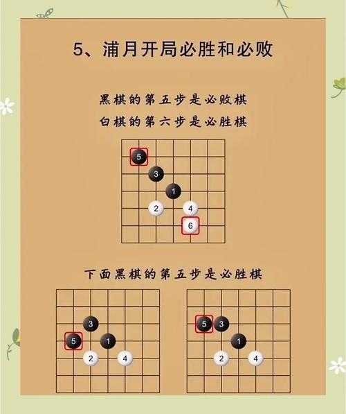 五子棋必胜走法大全:开局技巧与必胜策略解析