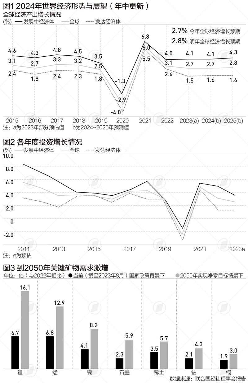 全球金融危机与新冠疫情对世界经济政治的深远影响与未来趋势分析