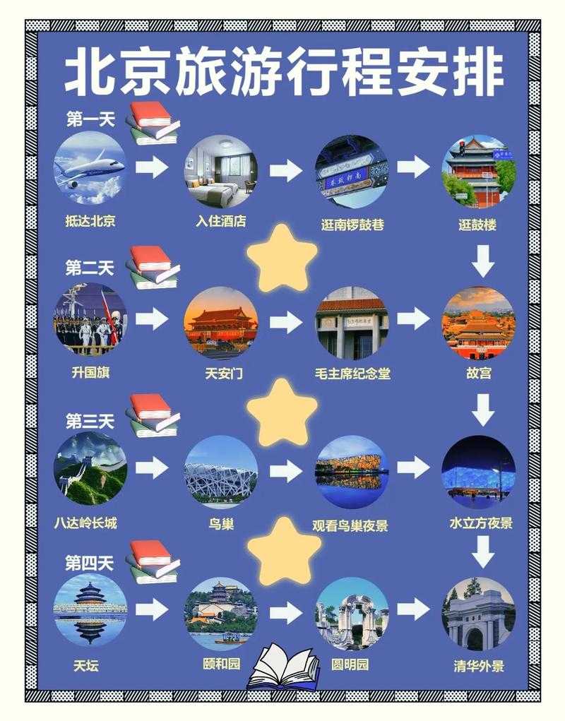 如何规划一次难忘的环游中国之旅？