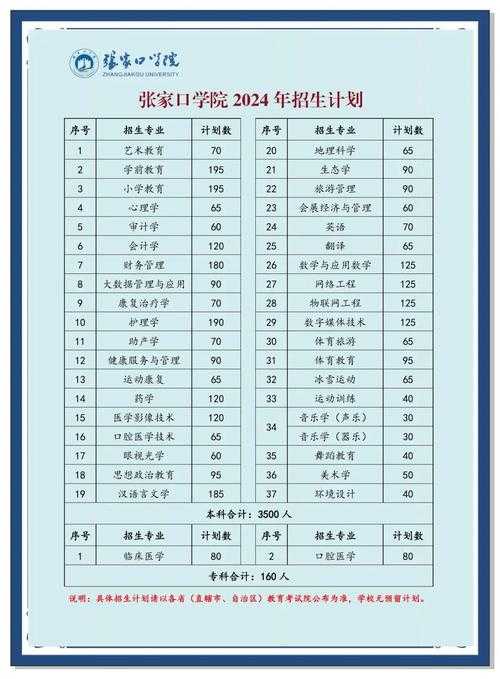 张家口学前教育学院招生简章_学费_分数线_专业介绍