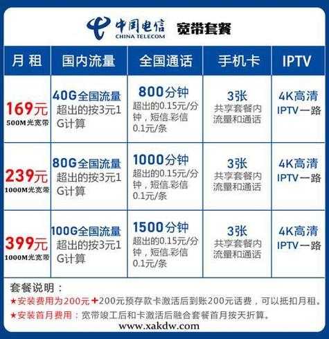 学校宽带一年多少钱?2025年最新资费价格表