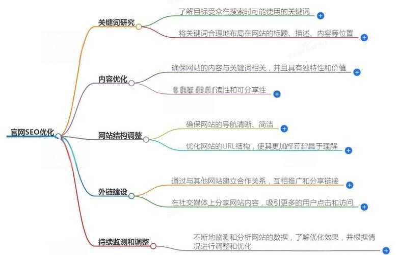 关键词什么意思解释:全面解析与SEO优化指南