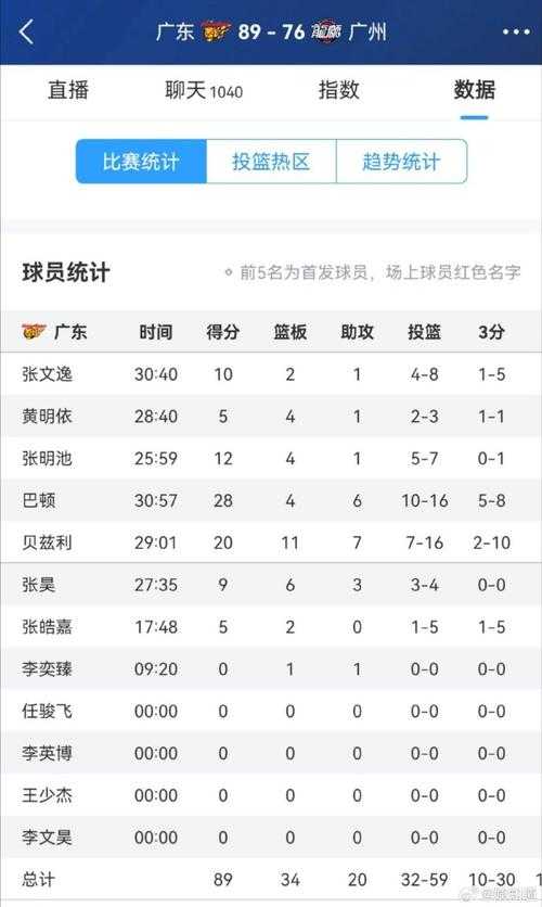 NBA数据库查询_新浪体育NBA球员数据统计与分析