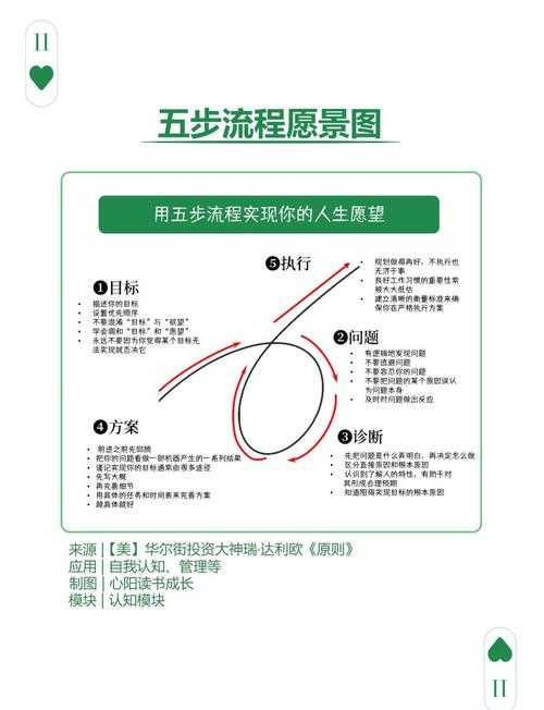 五色球管理技巧:高效方法与实用策略全解析