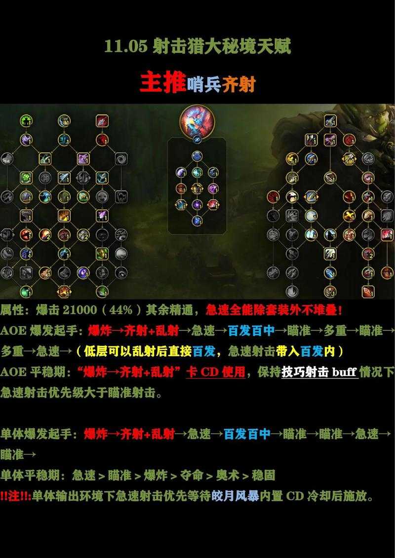 城堡争霸英雄天赋图大全：最新天赋加点推荐与搭配攻略