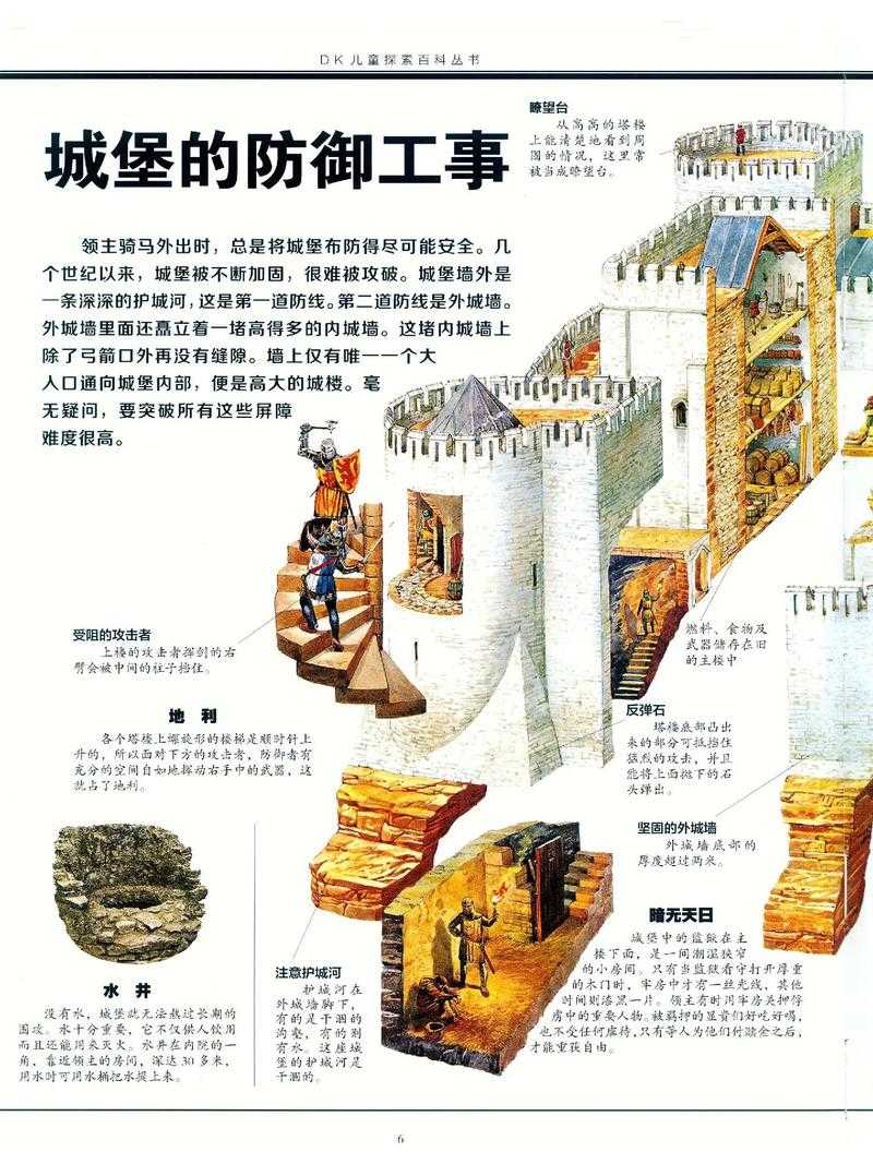 城堡围墙:历史建筑与防御工事的完美结合