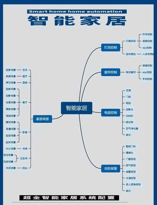 标题：什么是配置？配置的定义、作用及应用场景解析