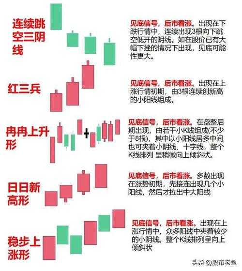 一阴吞三阳是什么意思?K线形态解析与技术分析应用