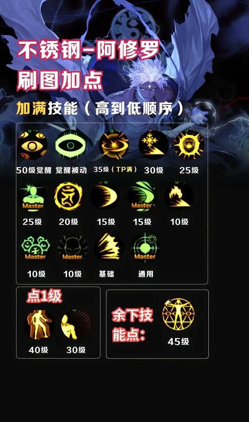 《DNF次元行者技能详解：全技能加点、连招技巧与实战攻略》