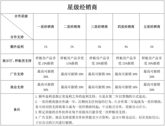 扩散性MA国服玩家排行榜及竞争状况分析