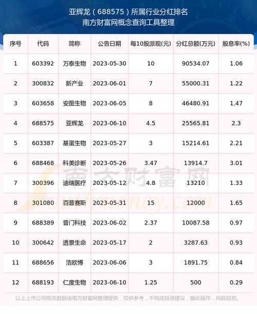 亚辉龙股票(688575)最新行情走势分析_投资价值解读