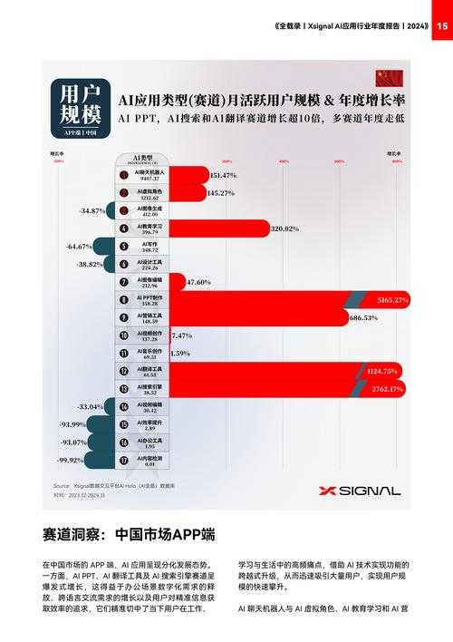 2025年全球智能手机市场复苏趋势:AI赋能与高端机型引领增长