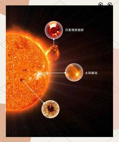 2013太阳风暴对地球的影响有多大