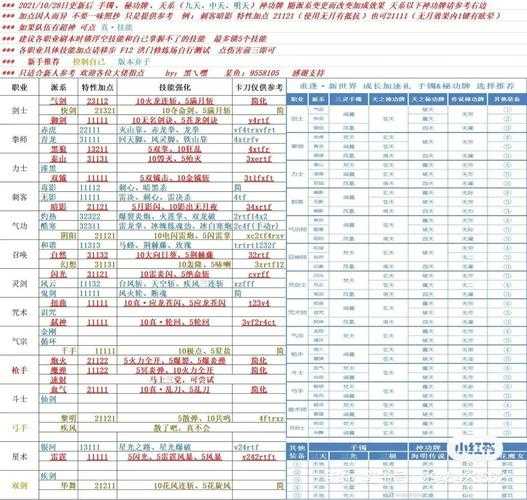 剑灵活力值如何分配?新手必看分配原则