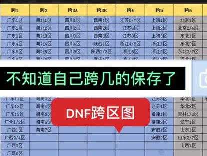 DNF山东2区是跨几？2025最新跨区划分查询