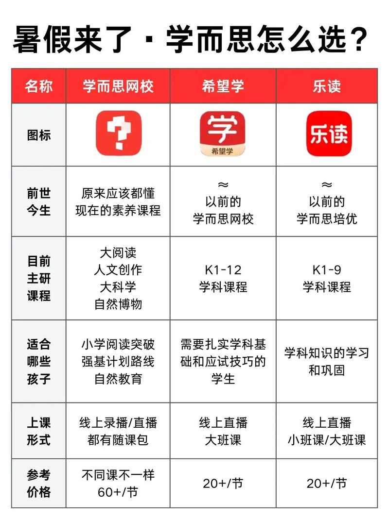 学而思网校官方下载-最新版学而思网校APP免费下载安装