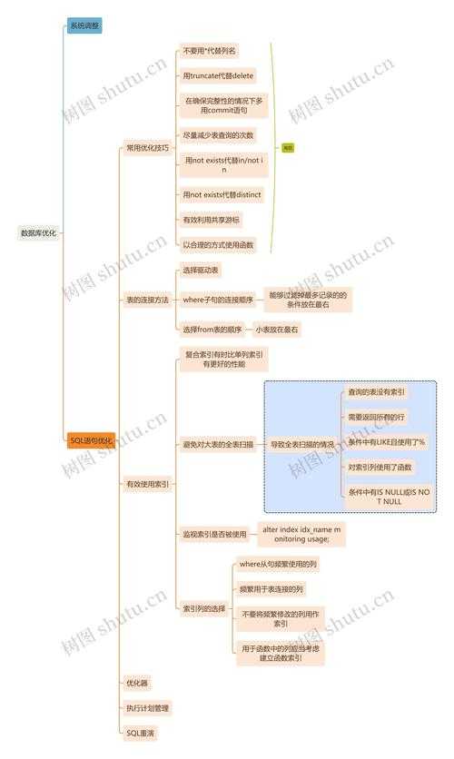 互联网平台企业数据:优化管理与商业价值提升策略