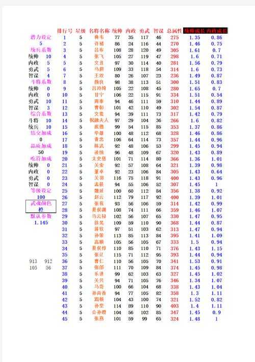 热血三国有多少名将