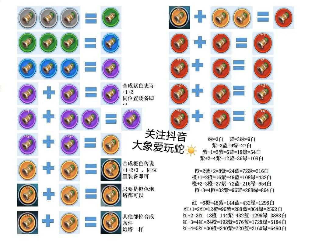 3D贪吃蛇里面的道具有什么用
