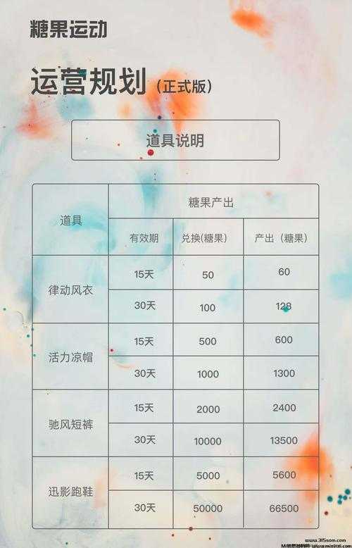征途2手游糖果配方怎么做_1