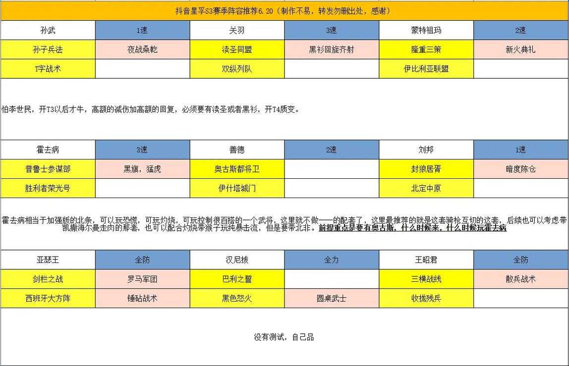 文明与征服北条时宗和谁搭配