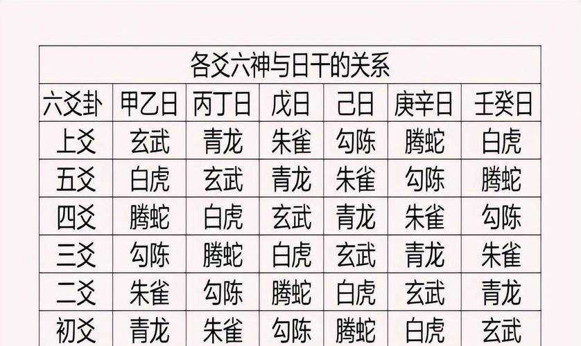 五大神兽属性详解：青龙、白虎、朱雀、玄武、麒麟五行属性解析