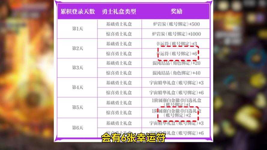 《DNF十周年福利大放送:2025最新活动奖励全汇总》