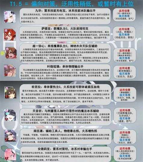 灵魂潮汐强度榜有哪些