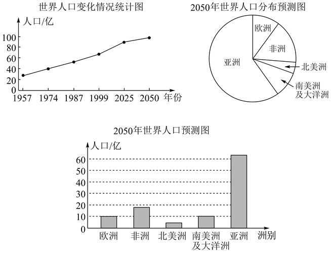 人口增长与经济增长:相互影响与未来趋势分析