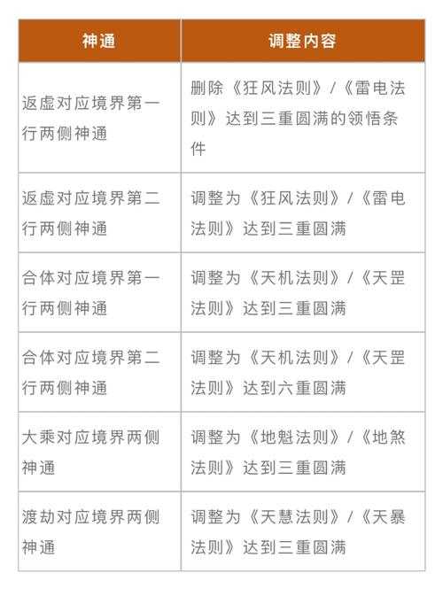 神雕侠侣八门异术最简单一条路线是什么
