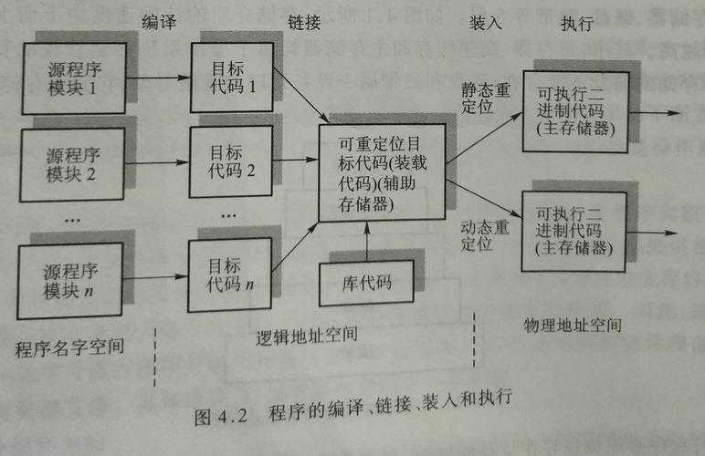 三位一体1存储点文件位置在哪？快速查找方法