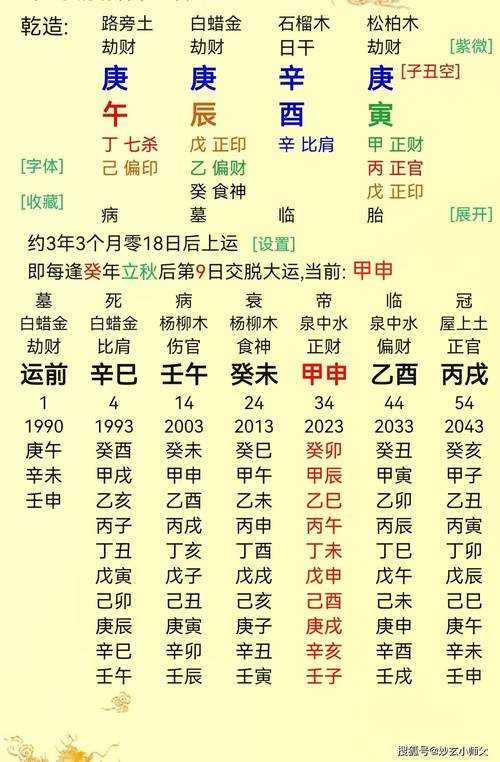 八字详解：生辰八字排盘解析与命运预测指南