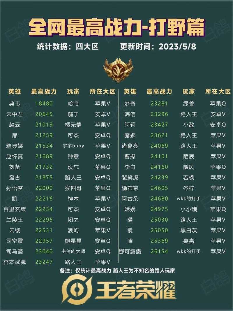 王者怎么查英雄荣耀战力排名