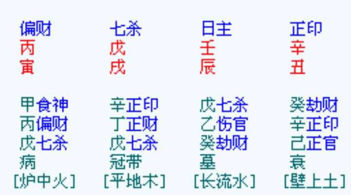 七杀口诀大全:最全七杀格命理口诀解析与应用指南