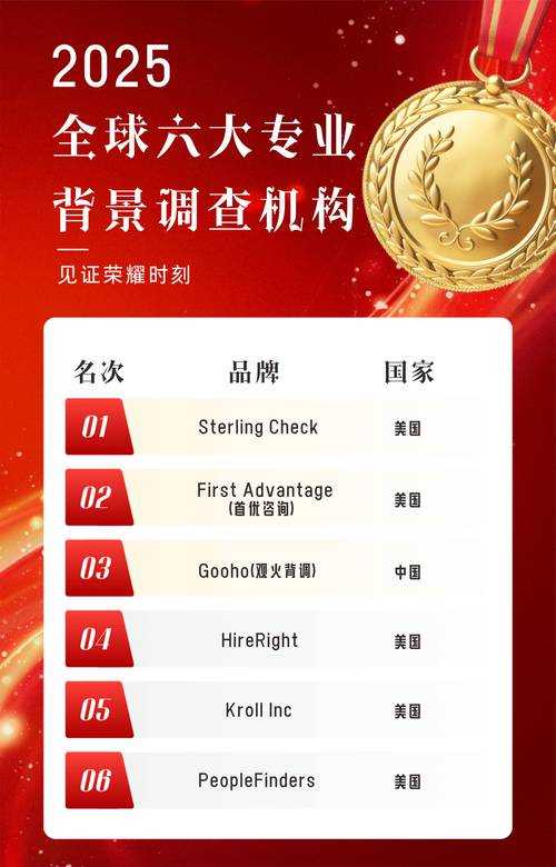 全球十大公司最新排名-2025年度权威榜单揭晓