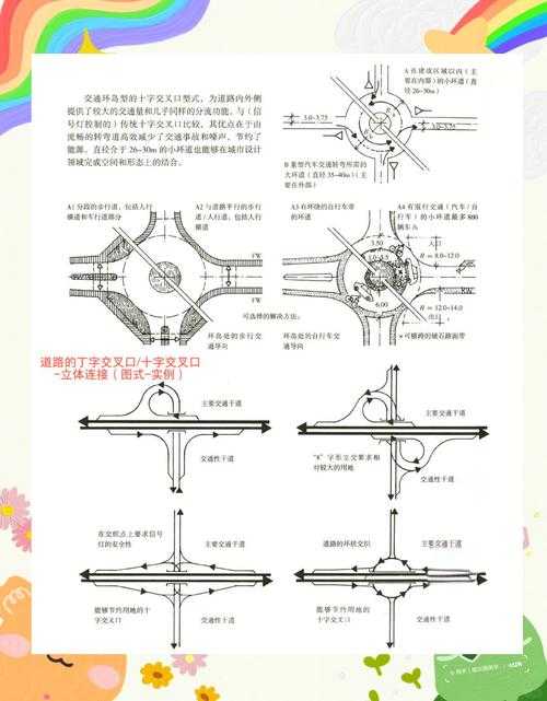 城市道路与公路的区别:定义、功能及设计标准对比