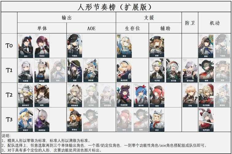 公主的防线全角色图鉴：公主一览与强度解析