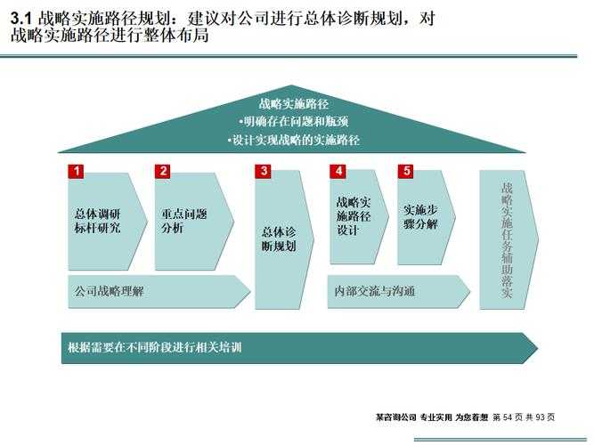 三位一体升级四位一体:新时代战略转型的核心路径